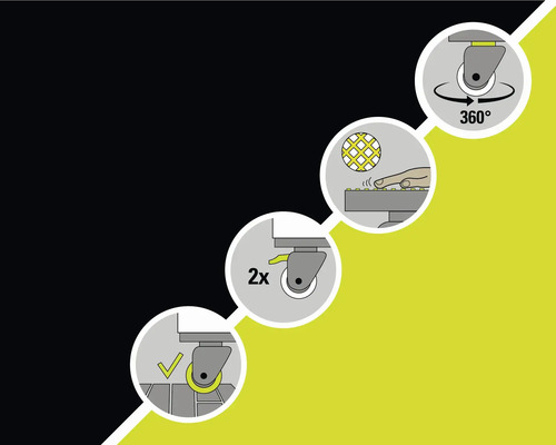 Illustration av produktegenskaper: 360 graders rotation, ytstruktur, 2x hjul, parkeringsbroms