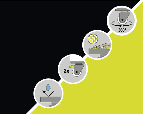 Illustration av produktegenskaper: 360 graders vridbart hjul, halkfri yta, två hjul, vattenavvisande yta