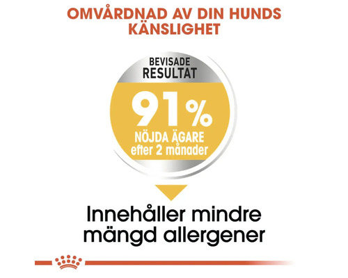 Bilden visar att 91 procent av hundägarna är nöjda efter två månader, produkten innehåller mindre mängd allergener.
