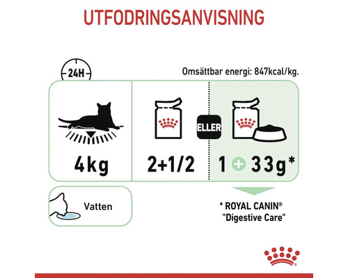 Utfodringsanvisning för kattmat