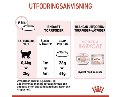 Utfodringsanvisning för katter