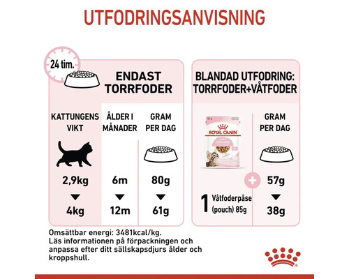 Utfodringsanvisning för katter