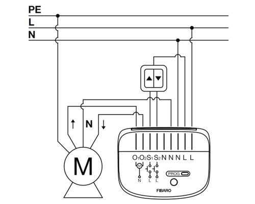 Kopplingsschema Fibaro rulljalusistyrning