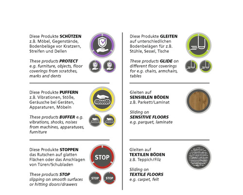 Symboler för produktegenskaper: skydd mot repor, glidning på ytor, vibrationsdämpning, stoppar glidning