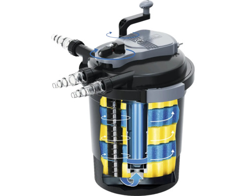 Dammtrycksfilter med intern rengöringsfunktion för vattenfiltrering