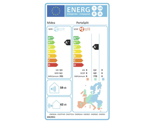 Midea PortaSplit energimärkning