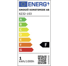 Energimärkning F