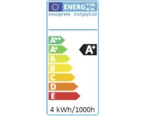 Energimärkning A+.