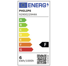Philips energiklass F