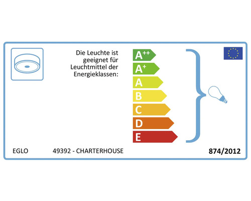 Energimärkning för ljuskällor
