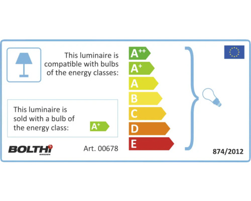 Energimärkning för armaturer med energieffektivitetsklasser