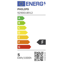 Philips energimärkning med energieffektivitetsklass F