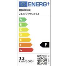 Energimärkning med energieffektivitetsklass F
