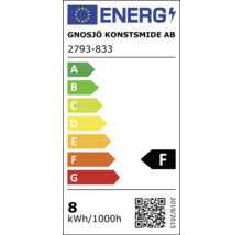 Energidekal