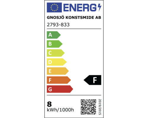 Energidekal