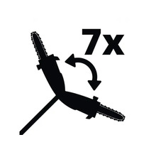 Symbol för sjufaldig vridbarhet