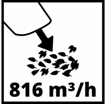 Volymflöde på 816 kubikmeter per timme