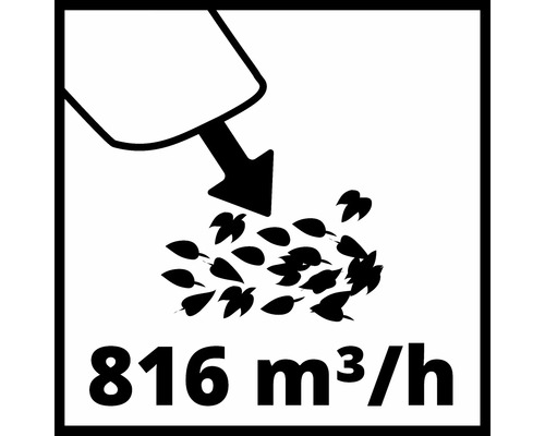 Volymflöde på 816 kubikmeter per timme