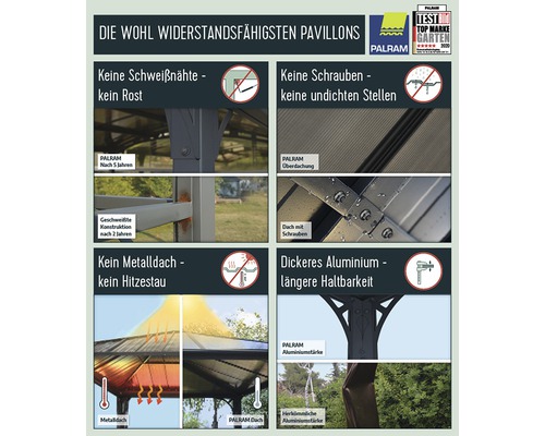 Information om Palrams motståndskraftiga paviljonger: inga svetsfogar, inga skruvar, inget metalltak, tjockare aluminium.