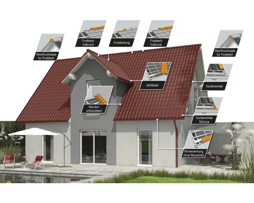 Hus med olika takplåtar som visas för takdränering