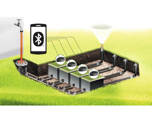 Illustration av ett bevattningssystem med Bluetooth-styrning och nedsänkbar sprinkler