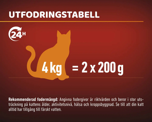 Utfodringstabell för katter med rekommendationer för utfodring