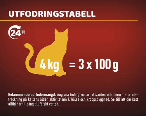 Utfodringstabell för kattmat med viktuppgifter och utfodringsrekommendationer