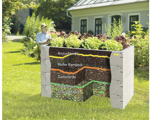 Högbädd med olika jordlager och plantering i trädgården