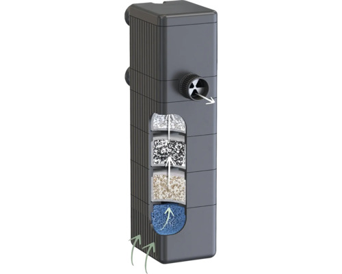 Akvarium innerfilter med olika filterlager och flödesriktningspilar