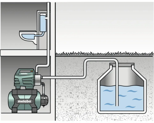 Metabo logotyp, illustration av ett hushållsvattensystem med pump och toalett