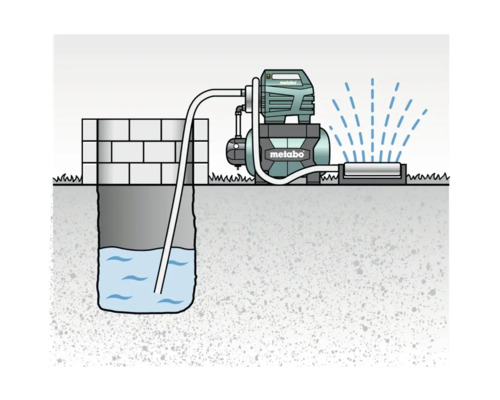Illustration av ett trädgårdsbevattningssystem med Metabo pump