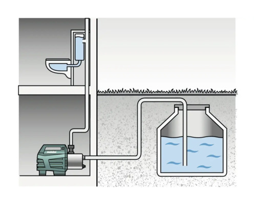 Illustration av ett fekaliepumpstationssystem med pump, rör och tank