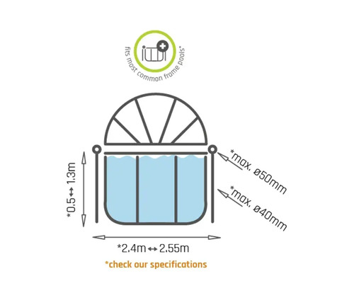 Bild av dimensionerna för poolskyddet