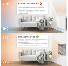 Jämförelse av konvektionsvärme och infraröd värme i ett vardagsrum