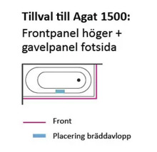 Skiss över tillval Agat 1500 badkars frontpanel höger och gavelpanel fotsida