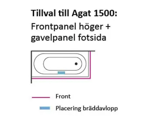 Skiss över tillval Agat 1500 badkars frontpanel höger och gavelpanel fotsida