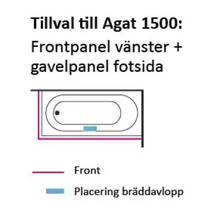 Skiss av badkarsinklädnad Agat 1500 med front- och sidovägg
