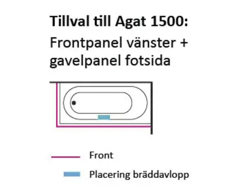 Skiss av badkarsinklädnad Agat 1500 med front- och sidovägg