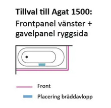Tillval till Agat 1500 badkar: Frontpanel vänster plus gavelpanel baksida