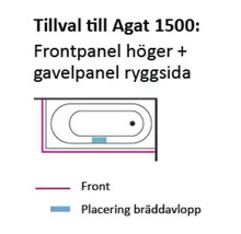 Skiss av ett badkar med valfri frontpanel till höger och gavelpanel på baksidan