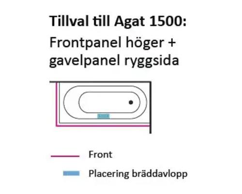 Skiss av ett badkar med valfri frontpanel till höger och gavelpanel på baksidan