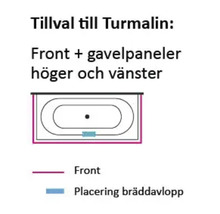 Turmalin badkar front och gavelpaneler schema