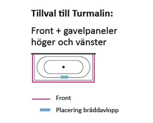 Turmalin badkar front och gavelpaneler schema