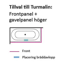 Schematisk ritning över badkarsfront och gavel höger