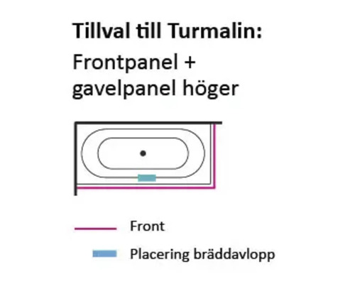 Schematisk ritning över badkarsfront och gavel höger