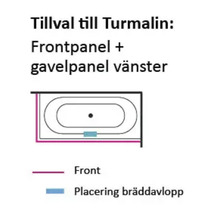 Ritning av badkar frontpanel och vänster sidopanel