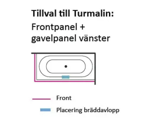 Ritning av badkar frontpanel och vänster sidopanel
