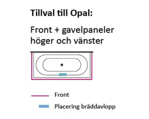 Tillval till Opal: Front- och gavelpaneler höger och vänster