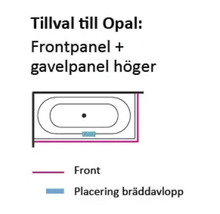 Skiss av ett badkar med front- och sidopanel till höger