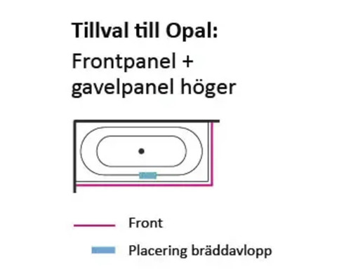 Skiss av ett badkar med front- och sidopanel till höger